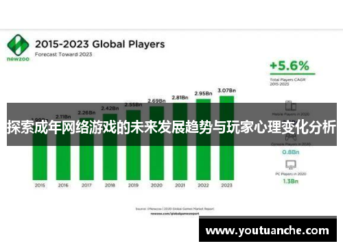 探索成年网络游戏的未来发展趋势与玩家心理变化分析